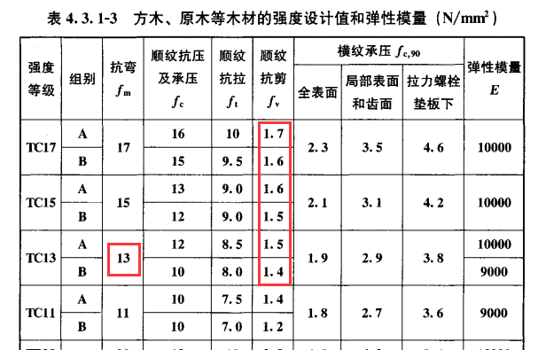 历史建筑中木结构强度取值建议