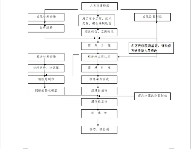 边坡支护设计