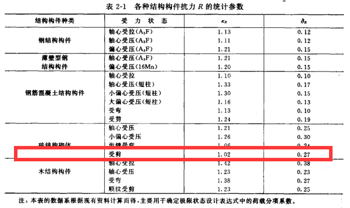 浅析砌体结构中构件承载力验算法的地震作用折减之一