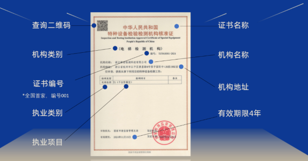 专项检查