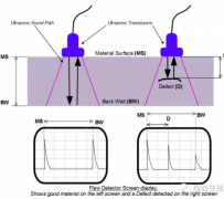 【南京】超声波探伤检测，一文搞懂！